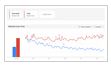 Google Trends.JPG Google makes it easier to do fairer comparisons...